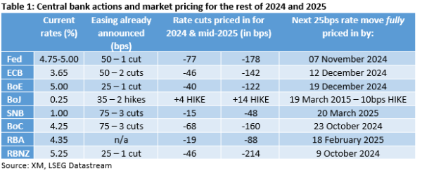 2024 Sep 26 - Word table - CB expects - table1 - 1.png