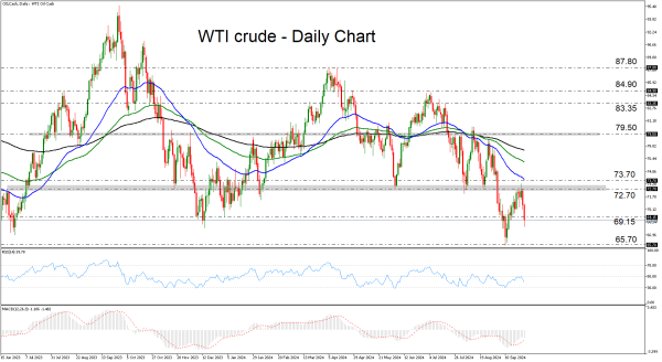 OILCashDaily_260924.png