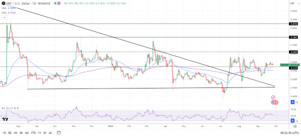 Daily Chart affirms the bullish price signals.