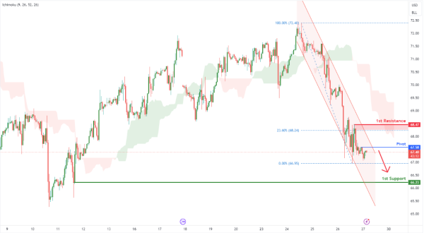 Crude Oil Futures (CL1!) H1 | Intense Bearish Momentum