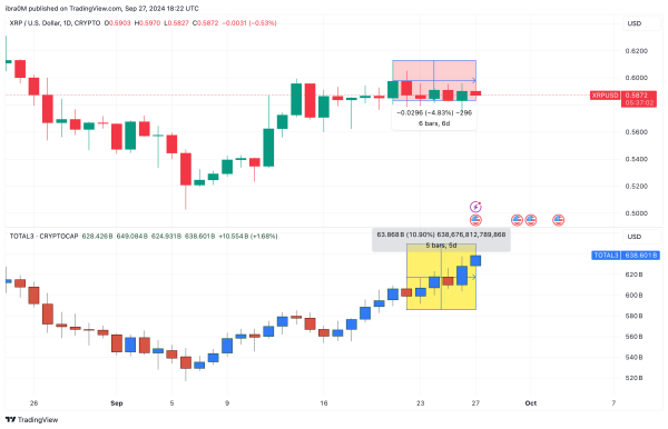 XRP Price Analysis | XRPUSD | TradingView