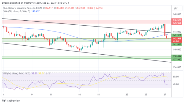 USD/JPY