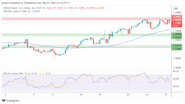 GBP/USD