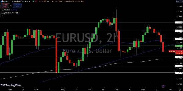 EUR/USD Price Chart - Source: Tradingview