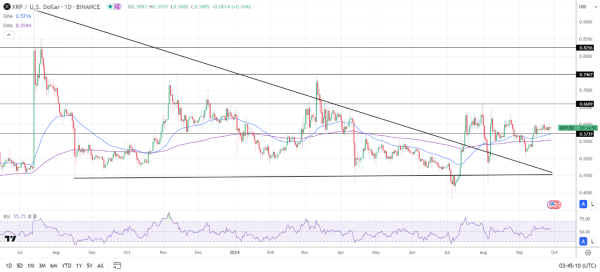 Daily Chart affirms the bullish price signals.