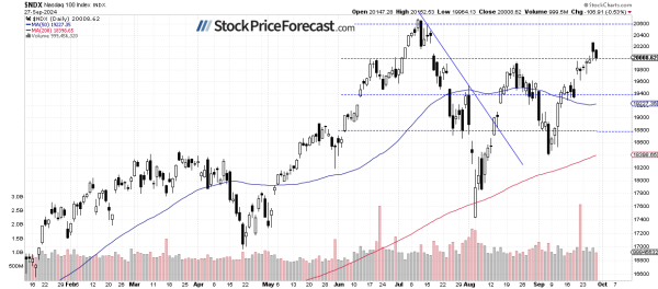 Stocks: Is the Market Entering a Correction? - Image 3