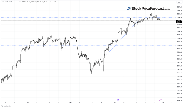 Stocks: Is the Market Entering a Correction? - Image 6