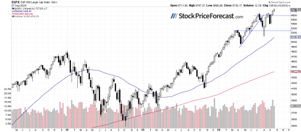 Stocks: Is the Market Entering a Correction? - Image 2