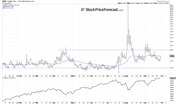 Stocks: Is the Market Entering a Correction? - Image 4