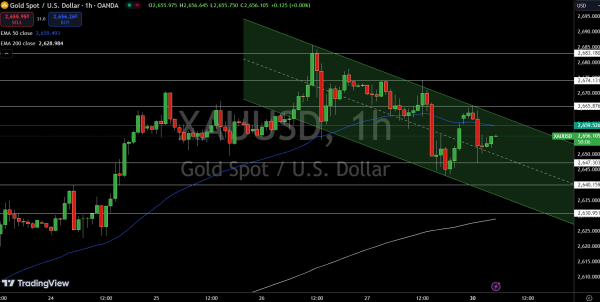 Gold – Chart