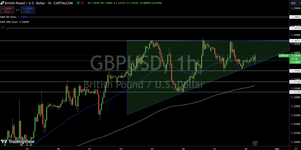 GBP/USD Price Chart - Source: Tradingview