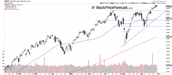 Stocks: Is the Market Entering a Correction? - Image 1