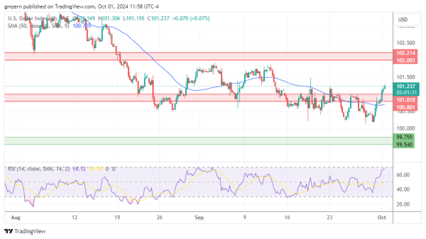 DXY