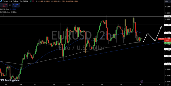 EUR/USD Price Chart - Source: Tradingview