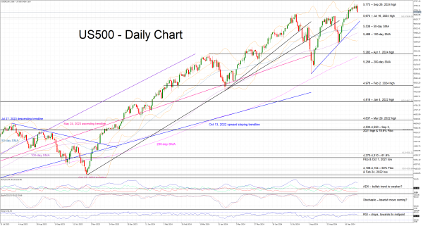 TA - US500 - daily - 2024 Oct 1 - 1.png