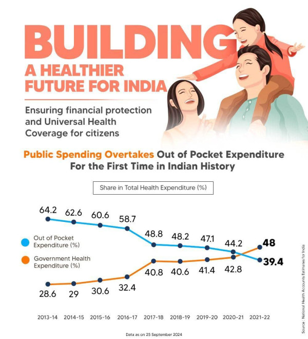 National Health Accounts Estimates