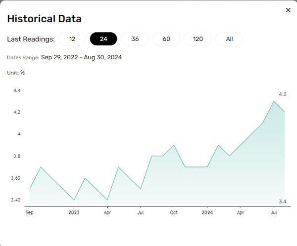 US Unemployment Rate