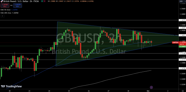 GBP/USD Price Chart - Source: Tradingview