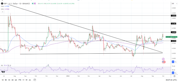 Daily Chart affirms the bullish price signals.