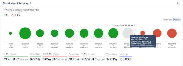 Bitcoin price forecast | IOMAP data | IntoTheBlock