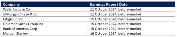 US bank stocks: Earnings schedule