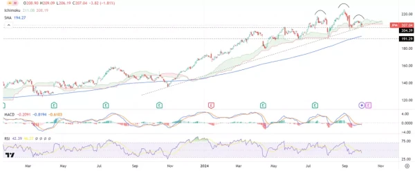 JPMorgan Chase & Co