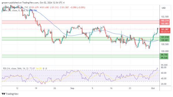 DXY