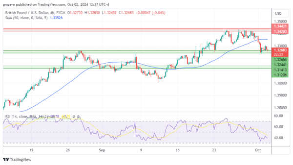 GBP/USD