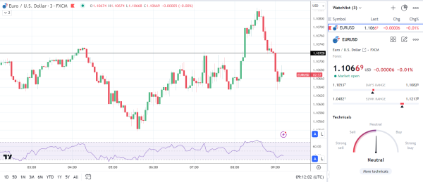 EUR/USD reaction to unemployment data