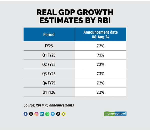 Real GDP_NEWR