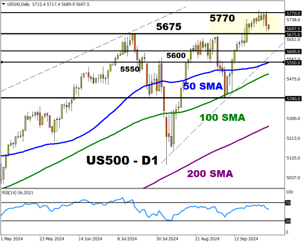 US500