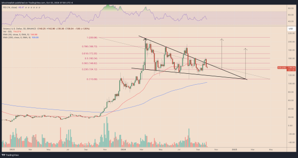 SOL/USD three-day price chart