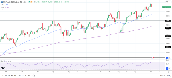 ASX 200 gets mining stock support.