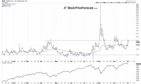 Are Stocks Still Forming a Top? - Image 3