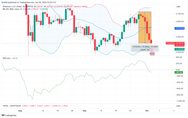 Ethereum Price Forecast (ETHUSD) | TradingView