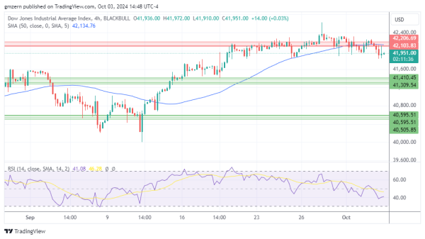 Dow Jones