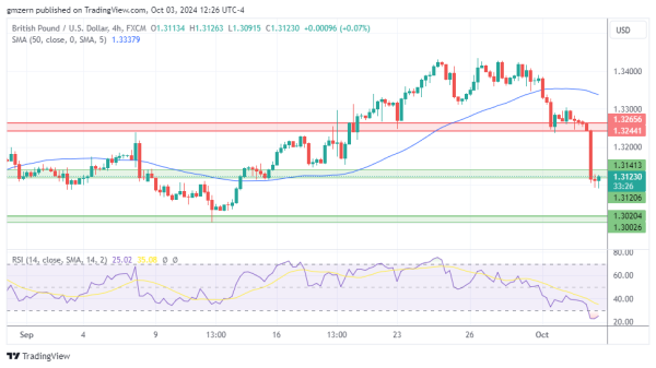 GBP/USD