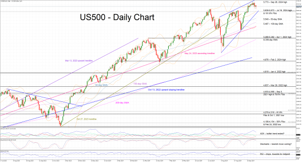 2024 Oct 3 -TA - US500 - chart z - 1.png