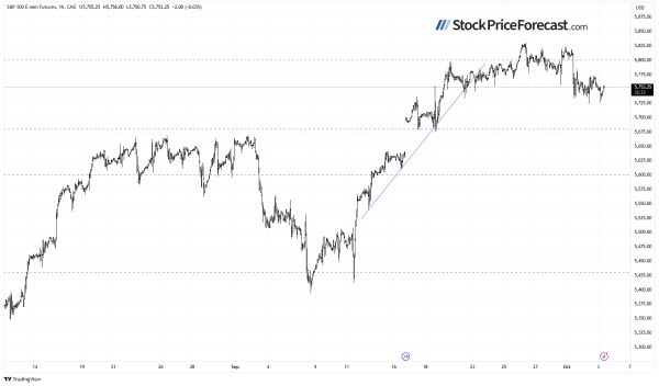 Are Stocks Still Forming a Top? - Image 5