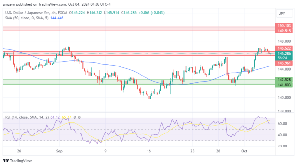 USD/JPY