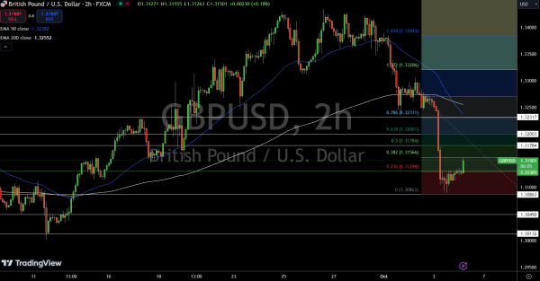 GBP/USD Price Chart - Source: Tradingview