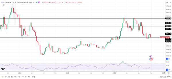 ETH slides as ETH-spot ETF outflows resume.