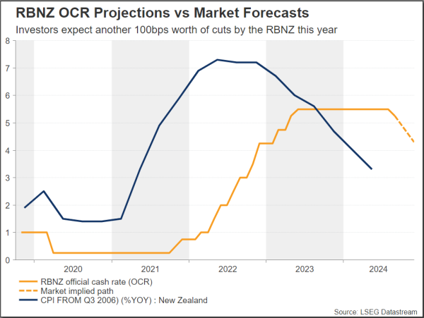 rbnz.PNG