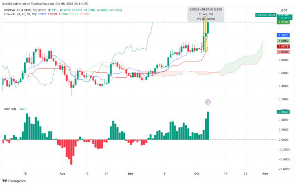 POPCAT Price Forecast | POPCATUSD