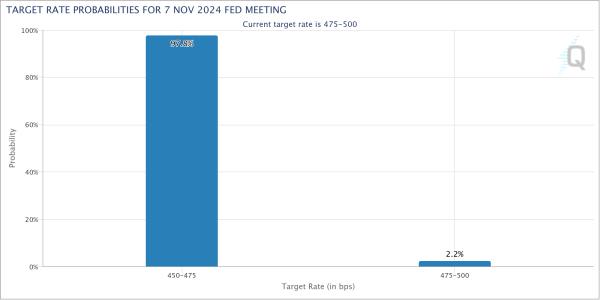 Target rate potential for November Fed meeting