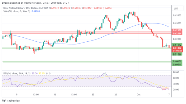 NZD/USD