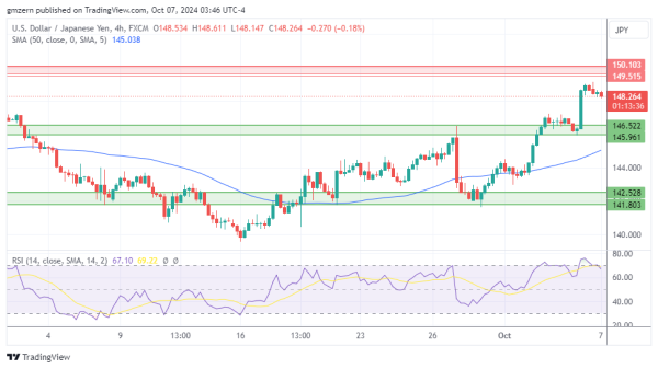 USD/JPY