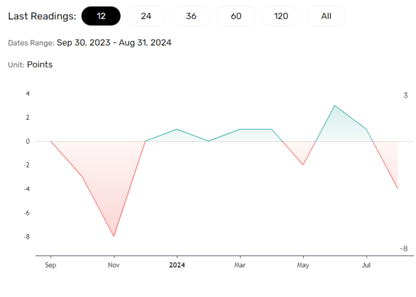 Aussie business confidence may boost AUD/USD demand.