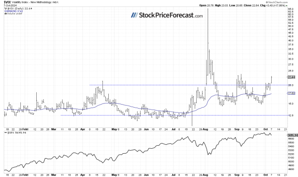 More Uncertainty for the Stock Market: Which Direction Next? - Image 3