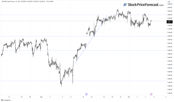 More Uncertainty for the Stock Market: Which Direction Next? - Image 5